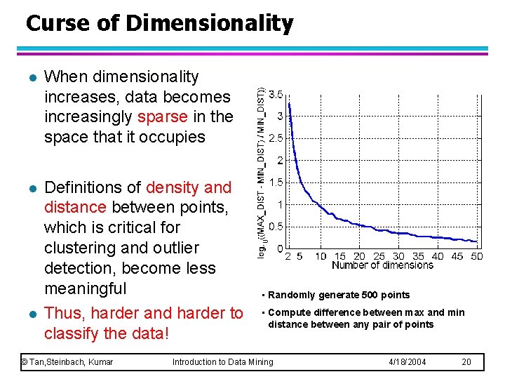 Curse of Dimensionality l When dimensionality increases, data becomes increasingly sparse in the space