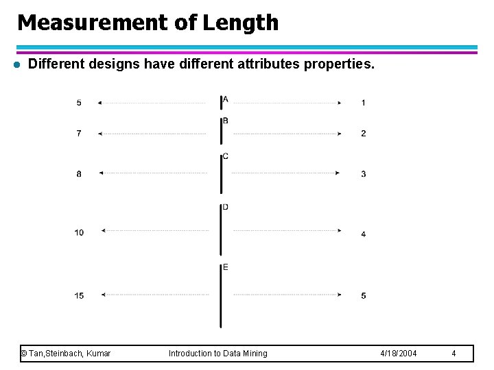 Measurement of Length l Different designs have different attributes properties. © Tan, Steinbach, Kumar