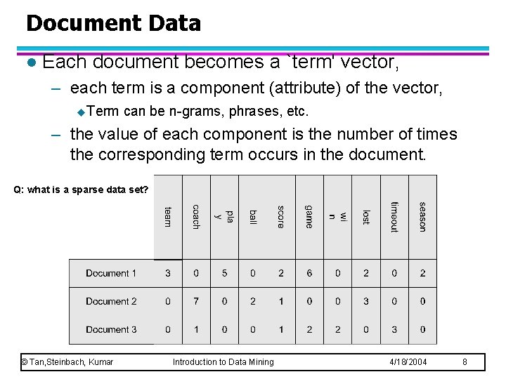 Document Data l Each document becomes a `term' vector, – each term is a