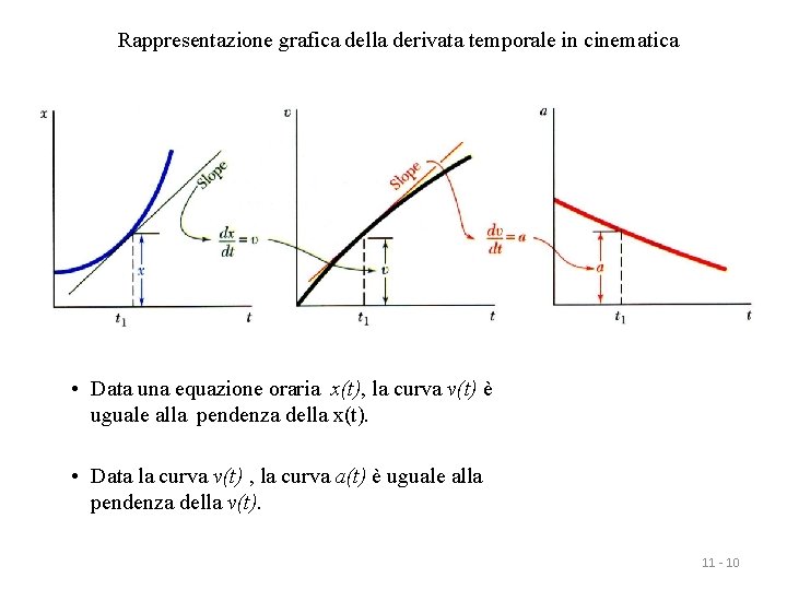 Rappresentazione grafica della derivata temporale in cinematica • Data una equazione oraria x(t), la