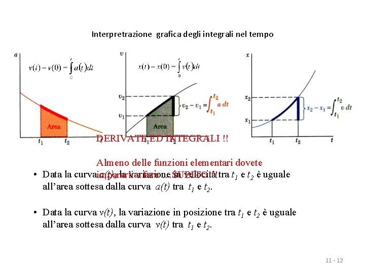 Interpretrazione grafica degli integrali nel tempo DERIVATE ED INTEGRALI !! Almeno delle funzioni elementari