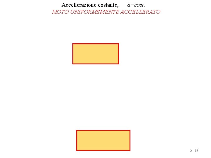 Accellerazione costante, a=cost. MOTO UNIFORMEMENTE ACCELLERATO 2 - 16 