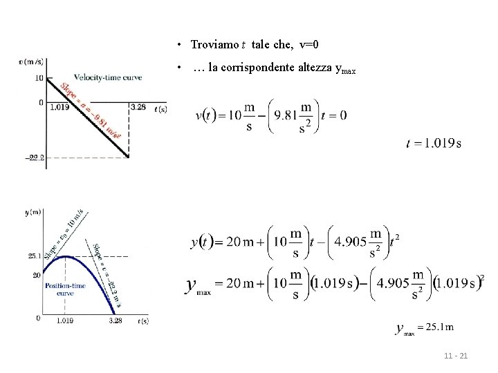  • Troviamo t tale che, v=0 • … la corrispondente altezza ymax 11