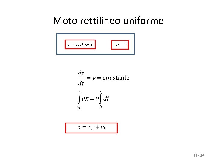 Moto rettilineo uniforme v=costante a=0 11 - 26 