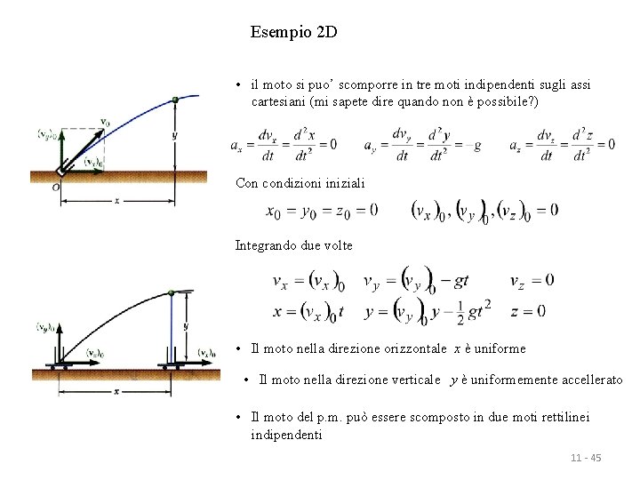 Esempio 2 D • il moto si puo’ scomporre in tre moti indipendenti sugli