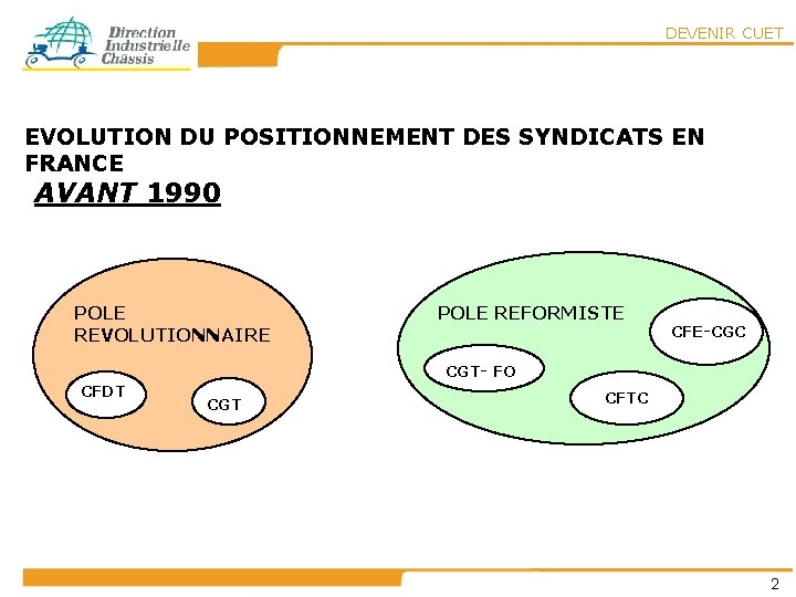 DEVENIR CUET EVOLUTION DU POSITIONNEMENT DES SYNDICATS EN FRANCE AVANT 1990 POLE REVOLUTIONNAIRE POLE