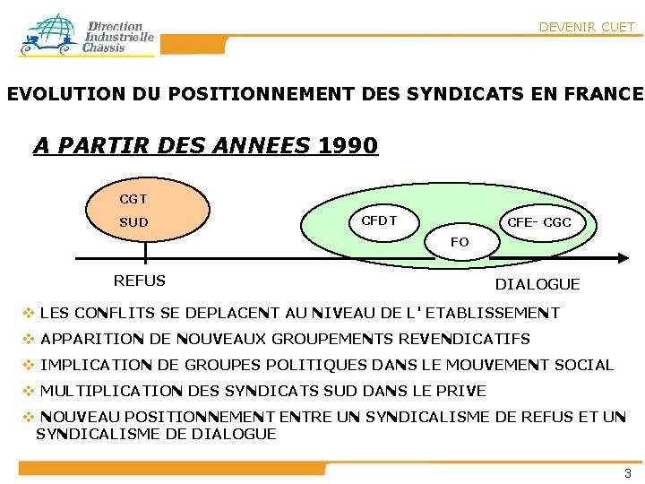 DEVENIR CUET EVOLUTION DU POSITIONNEMENT DES SYNDICATS EN FRANCE A PARTIR DES ANNEES 1990