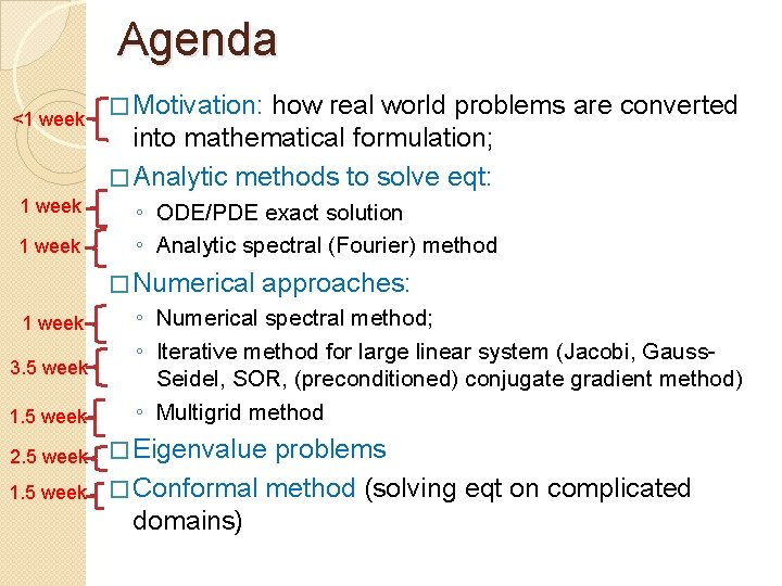 Agenda <1 week � Motivation: how real world problems are converted into mathematical formulation;