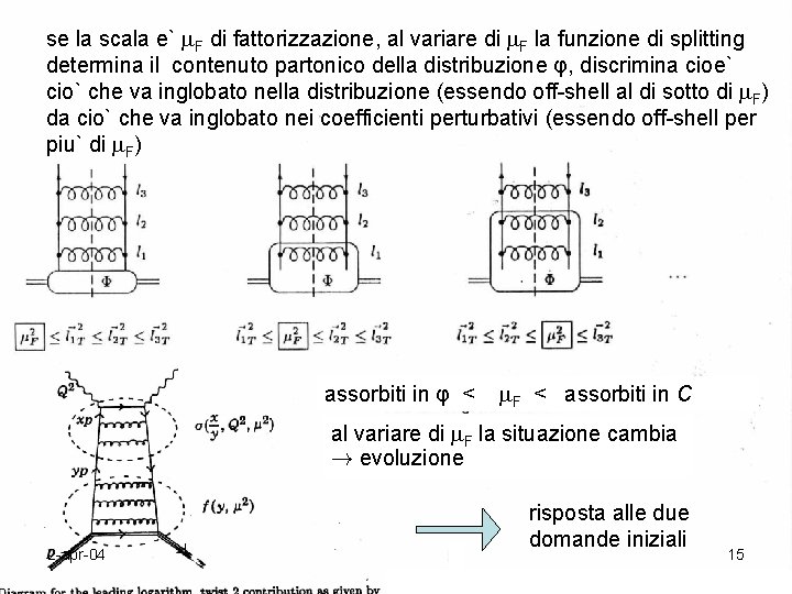 se la scala e` F di fattorizzazione, al variare di F la funzione di