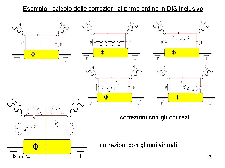 Esempio: calcolo delle correzioni al primo ordine in DIS inclusivo correzioni con gluoni reali