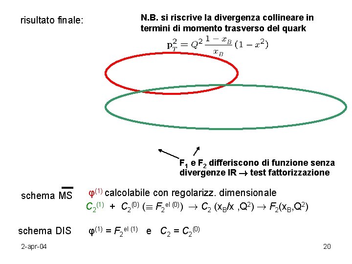 risultato finale: N. B. si riscrive la divergenza collineare in termini di momento trasverso