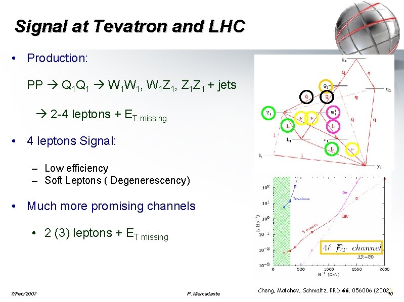 Signal at Tevatron and LHC • Production: PP Q 1 Q 1 W 1 Signal at Tevatron and LHC • Production: PP Q 1 Q 1 W 1