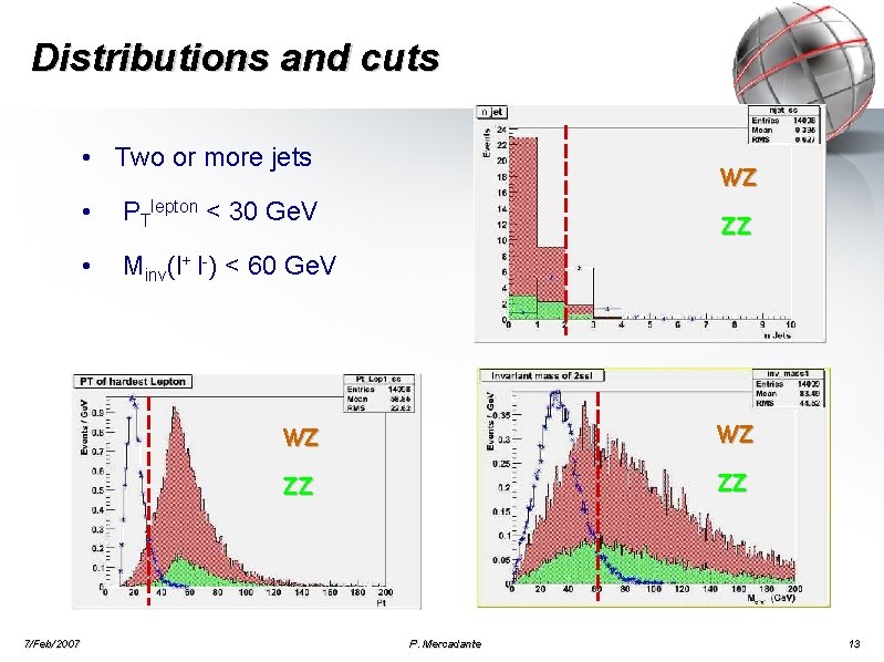 Distributions and cuts • Two or more jets 7/Feb/2007 • PTlepton < 30 Ge.