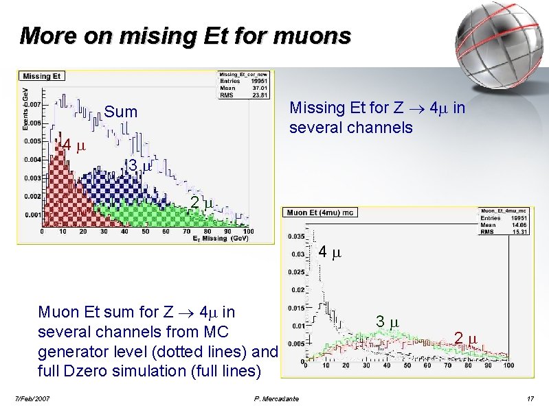 More on mising Et for muons Missing Et for Z 4 in several channels