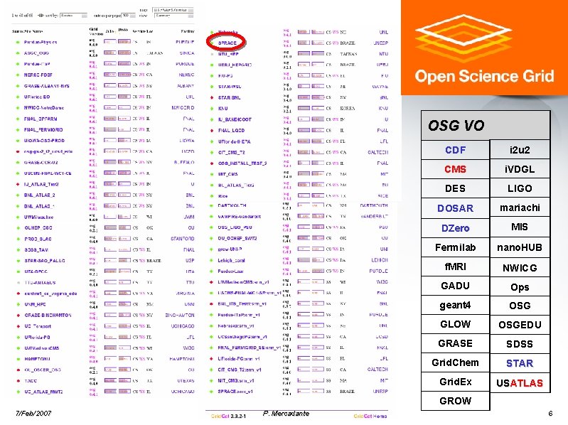 OSG VO CDF i 2 u 2 CMS i. VDGL DES LIGO DOSAR mariachi OSG VO CDF i 2 u 2 CMS i. VDGL DES LIGO DOSAR mariachi