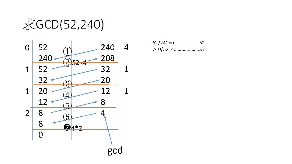 求GCD(52, 240) 0 52 240 1 52 32 1 20 12 2 8 8