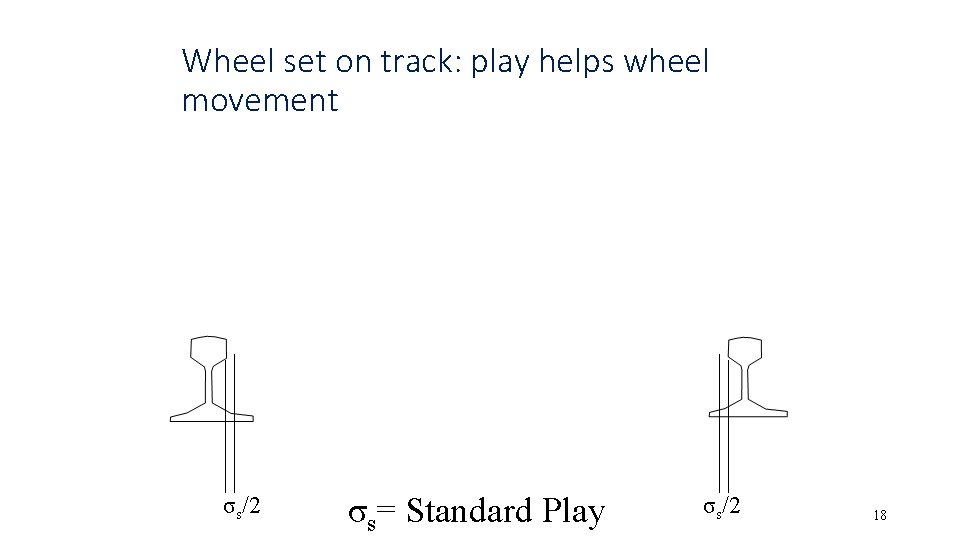 Wheel set on track: play helps wheel movement σs/2 σs= Standard Play σs/2 18