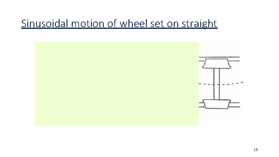 Sinusoidal motion of wheel set on straight 19 