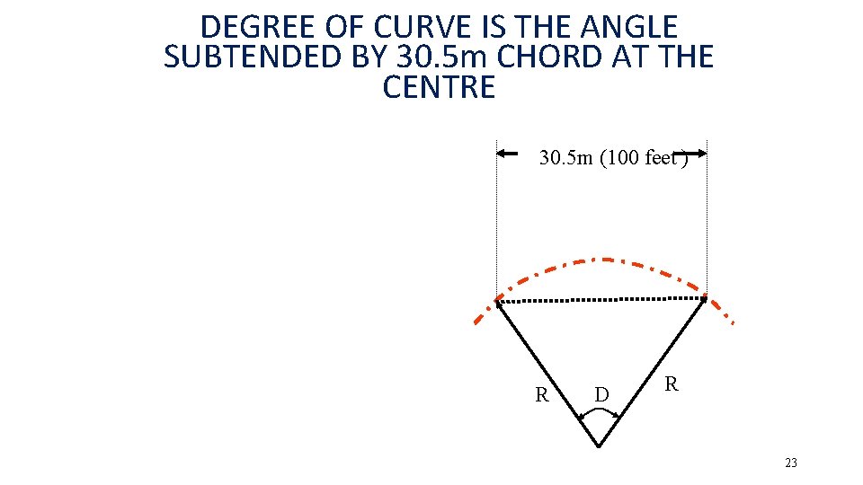 DEGREE OF CURVE IS THE ANGLE SUBTENDED BY 30. 5 m CHORD AT THE
