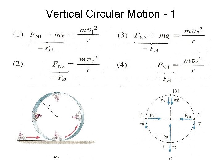 Vertical Circular Motion - 1 