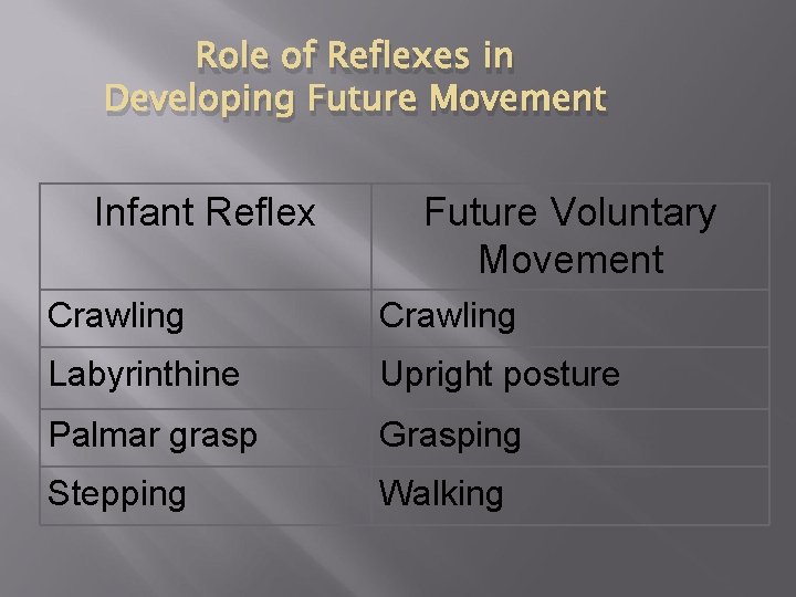 Role of Reflexes in Developing Future Movement Infant Reflex Future Voluntary Movement Crawling Labyrinthine