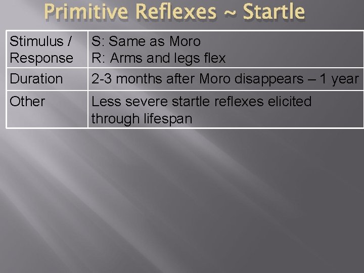 Primitive Reflexes ~ Startle Stimulus / Response Duration S: Same as Moro R: Arms