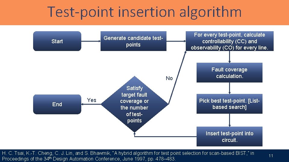 Test-point insertion algorithm For every test-point, calculate controllability (CC) and observability (CO) for every