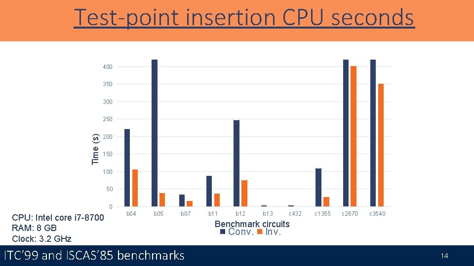 Test-point insertion CPU seconds 400 350 300 Time (s) 250 200 150 100 50