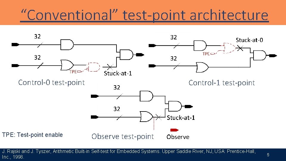 “Conventional” test-point architecture Control-0 test-point TPE: Test-point enable Control-1 test-point Observe test-point J. Rajski