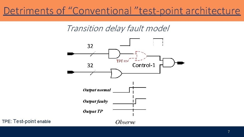Detriments of “Conventional ”test-point architecture Transition delay fault model • An active control TP