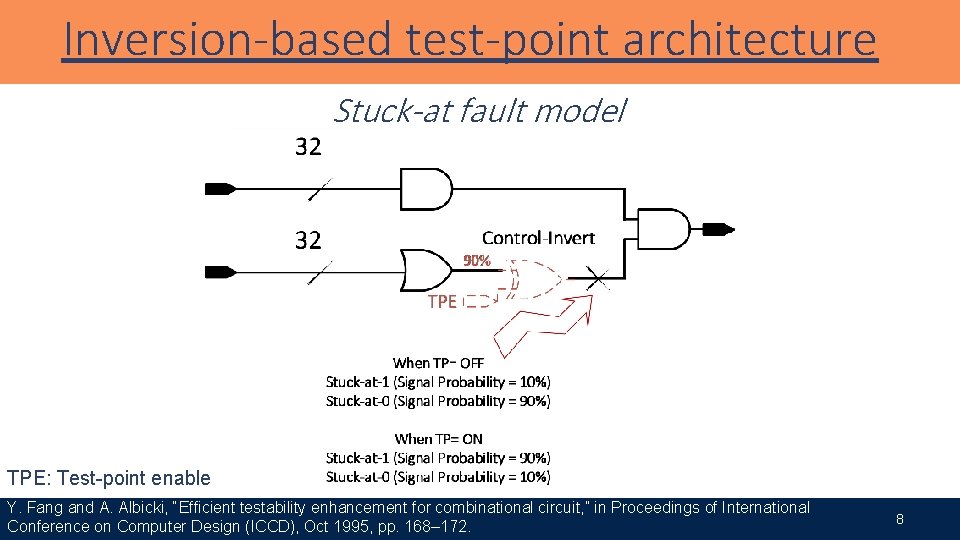 Inversion-based test-point architecture Stuck-at fault model TPE: Test-point enable Y. Fang and A. Albicki,