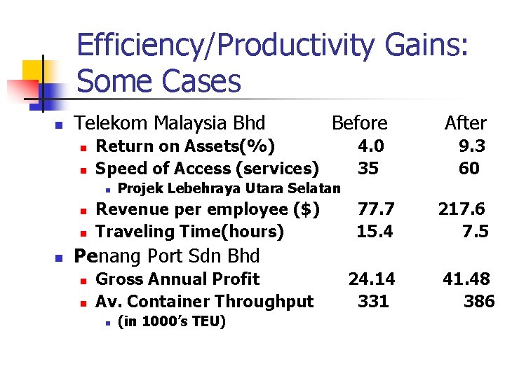 Efficiency/Productivity Gains: Some Cases n Telekom Malaysia Bhd n n After 4. 0 35 Efficiency/Productivity Gains: Some Cases n Telekom Malaysia Bhd n n After 4. 0 35