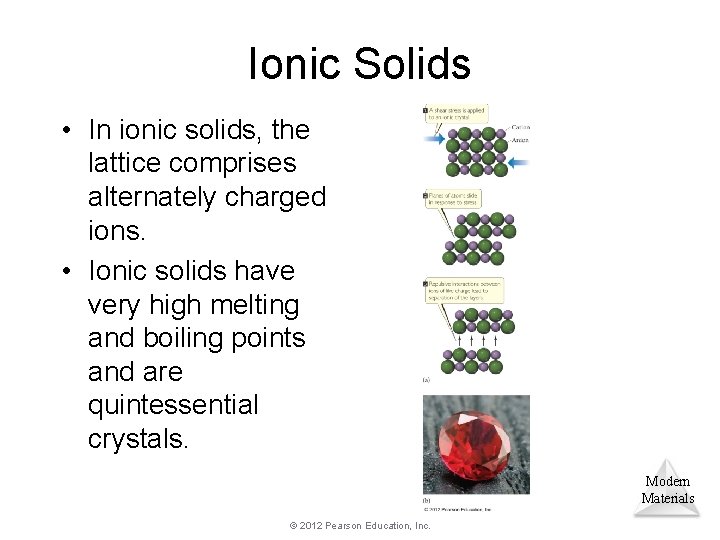 Ionic Solids • In ionic solids, the lattice comprises alternately charged ions. • Ionic