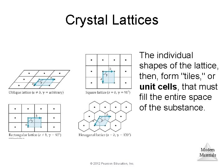 Crystal Lattices The individual shapes of the lattice, then, form "tiles, " or unit