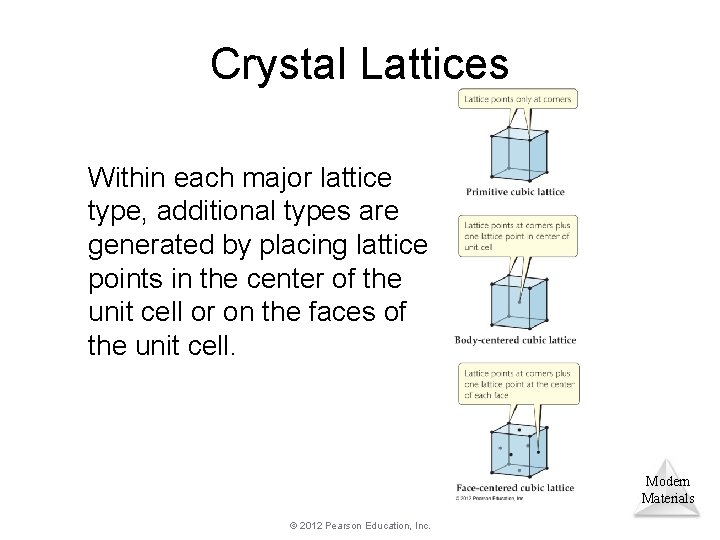 Crystal Lattices Within each major lattice type, additional types are generated by placing lattice