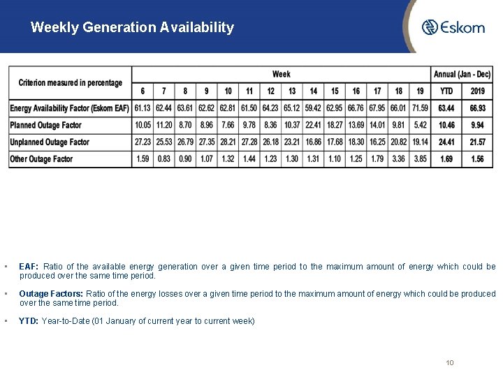 Weekly Generation Availability • EAF: Ratio of the available energy generation over a given
