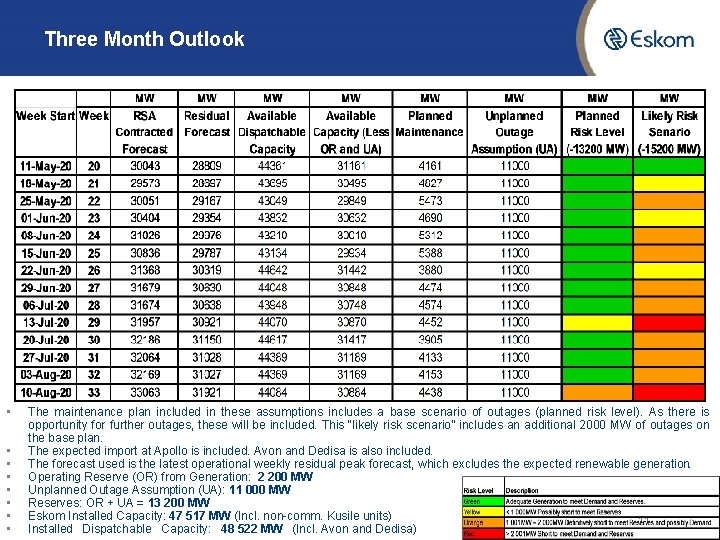 Three Month Outlook • • The maintenance plan included in these assumptions includes a