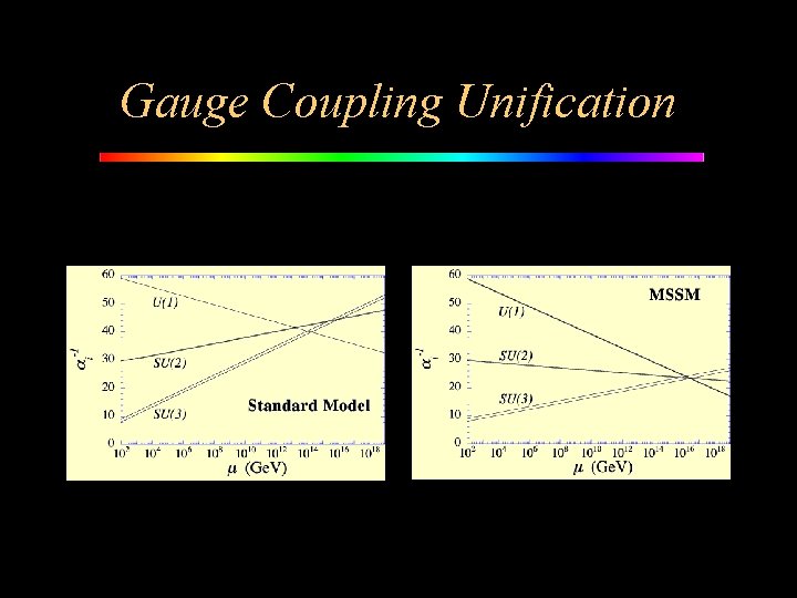 Gauge Coupling Unification 