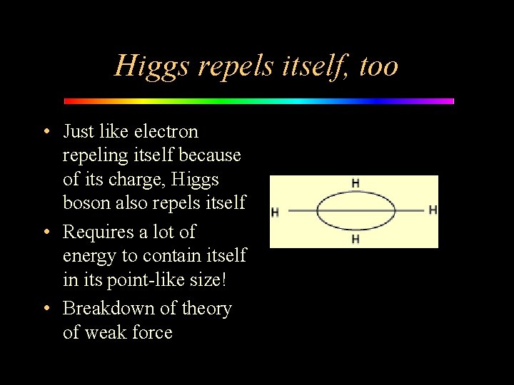 Higgs repels itself, too • Just like electron repeling itself because of its charge,