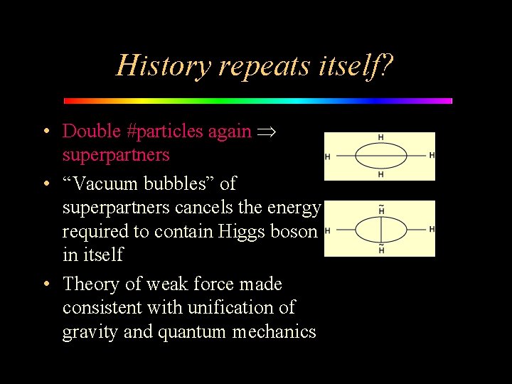 History repeats itself? • Double #particles again superpartners • “Vacuum bubbles” of superpartners cancels