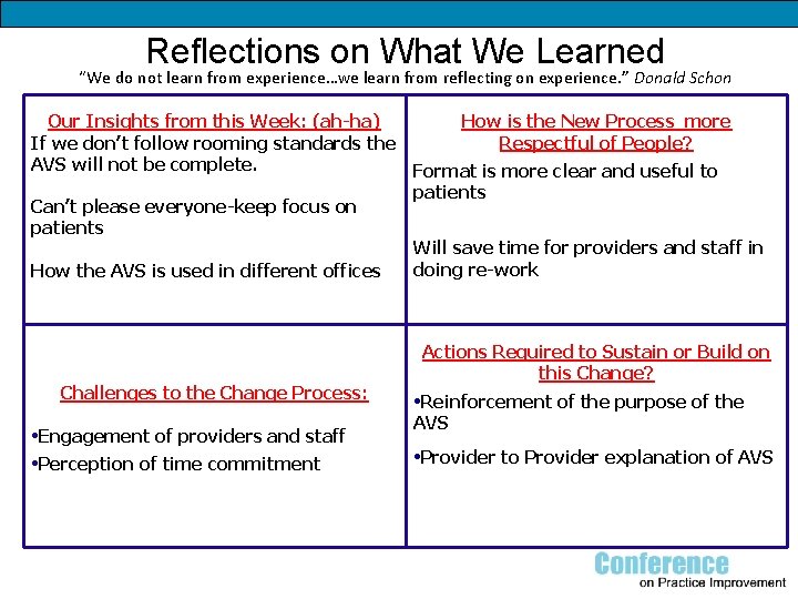 Reflections on What We Learned “We do not learn from experience…we learn from reflecting