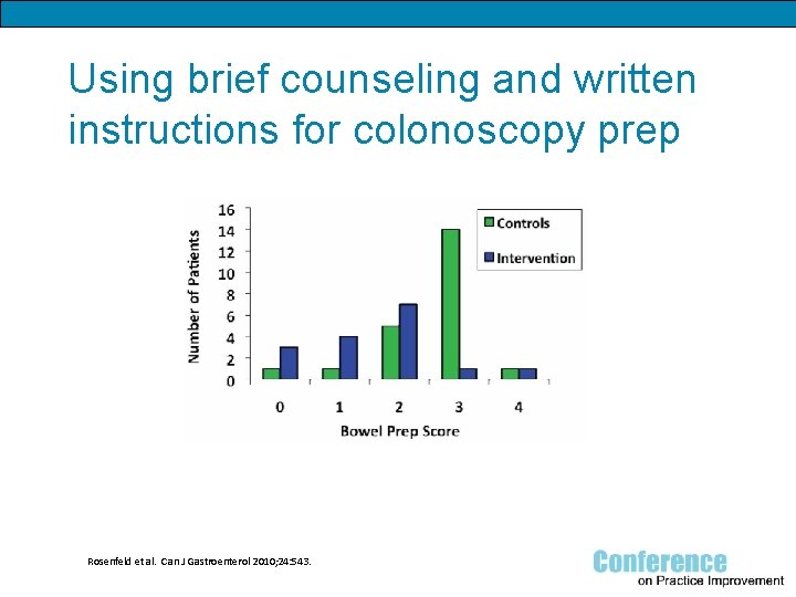 Using brief counseling and written instructions for colonoscopy prep Rosenfeld et al. Can J