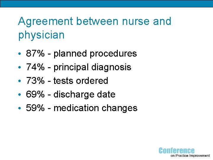 Agreement between nurse and physician • • • 87% - planned procedures 74% -