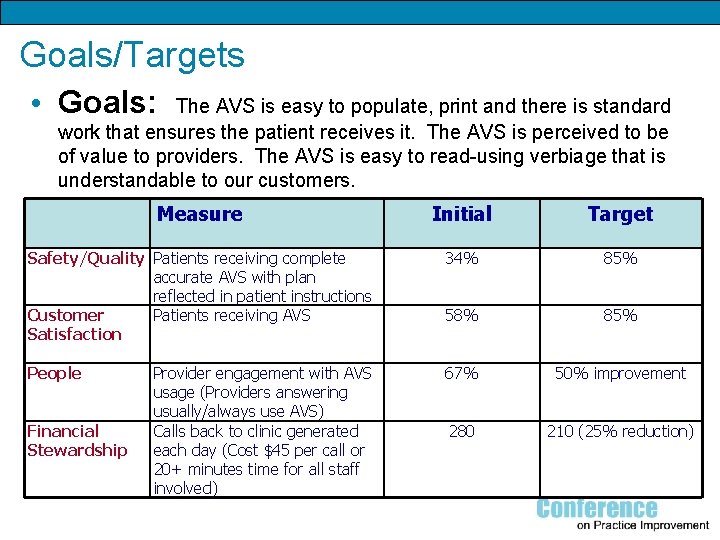 Goals/Targets • Goals: The AVS is easy to populate, print and there is standard