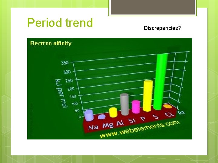 Period trend Discrepancies? 