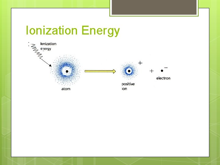 Ionization Energy : 