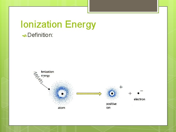 Ionization Energy Definition: 