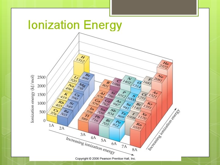 Ionization Energy 