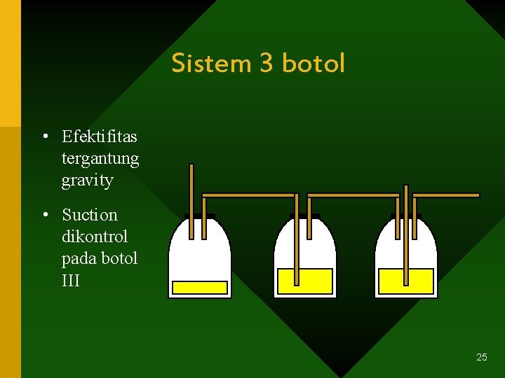 Sistem 3 botol • Efektifitas tergantung gravity • Suction dikontrol pada botol III 25