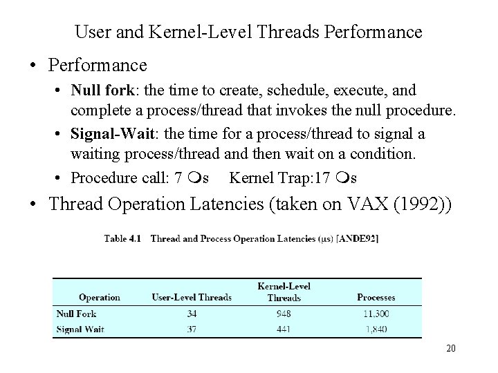 User and Kernel-Level Threads Performance • Performance • Null fork: the time to create, User and Kernel-Level Threads Performance • Performance • Null fork: the time to create,